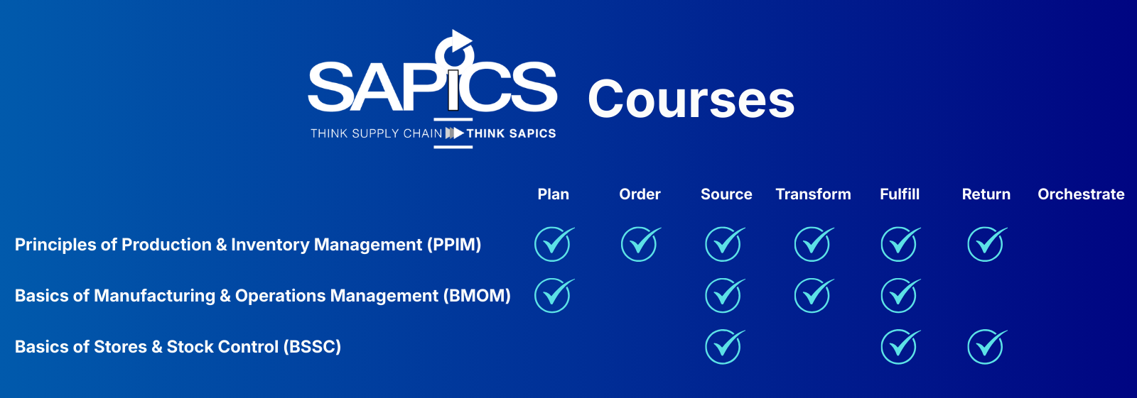 SAPICS Education Courses